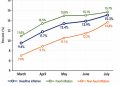 Inflation Defies NBE’s Target, Escalating to 15.3 Percent Months After Single-Digit Drop